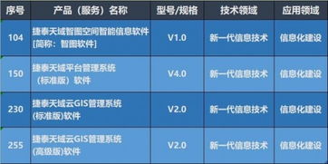捷泰天域3項產品入選第八批北京市新技術新產品，技術服務再獲權威認可